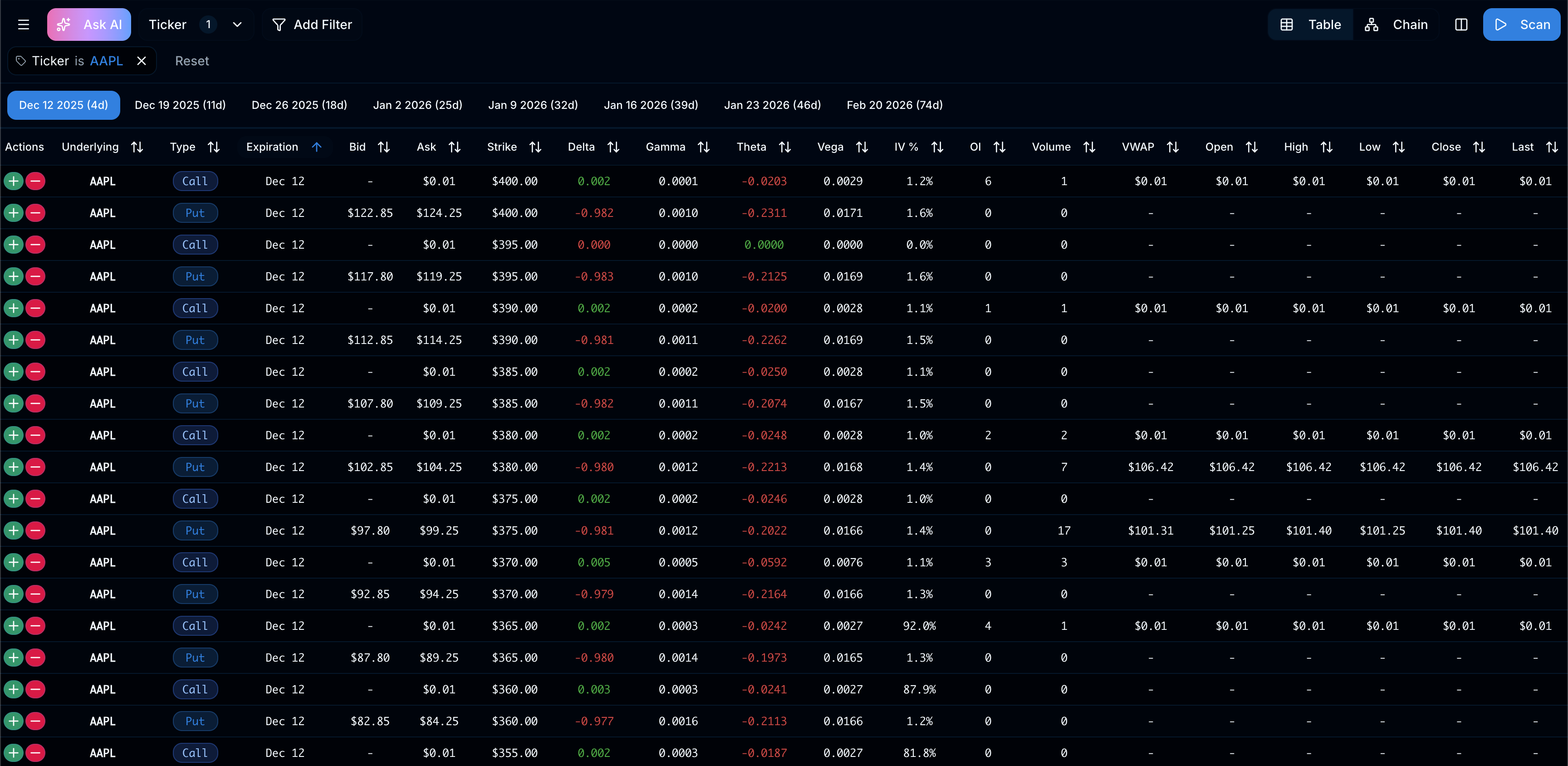 OptionsMetrics scanner interface showing filtered options results